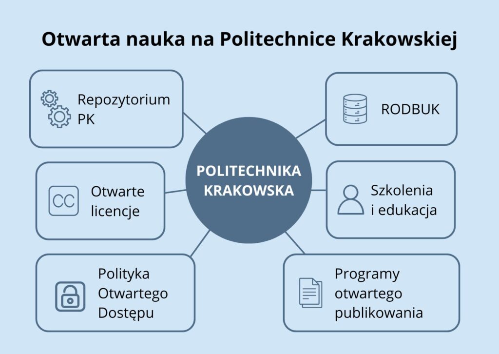 Otwarta nauka na PK
Grafika: Katarzyna Dudek