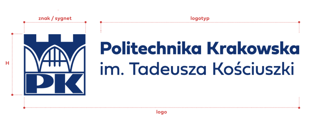 Pełne logo stosowane jest przede wszystkim w oficjalnych pismach firmowych, wizytówkach, innych drukach, w serwisach internetowych PK oraz w innych miejscach, gdy niezbędne jest precyzyjne określenie nazwy Politechniki Krakowskiej Graf.: Księga Identyfikacji Wizualnej PK