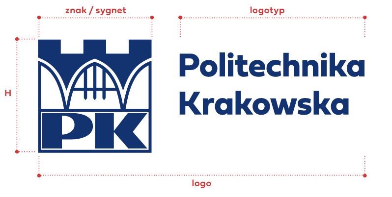 Uproszczone logo Politechniki Krakowskiej jest zbudowane ze znaku PK oraz logotypu, tj. nazwy „Politechnika Krakowska” (bez dopisku im. Tadeusza Kościuszki) zapisanej krojem czcionki Fieldwork Bold. Uproszczone logo stosowane jest przede wszystkim przy oznaczaniu gadżetów. Graf.: Księga Identyfikacji Wizualnej PK